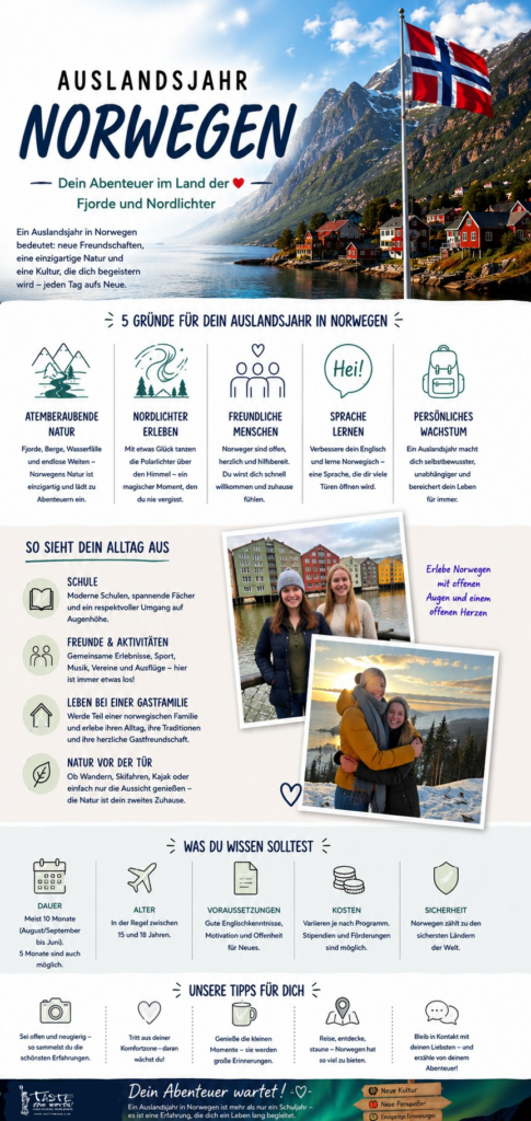 infographic Auslandsjahr Norwegen.Dein Abenteuer im Land der Fjorde und Nordlichter